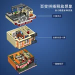JieStar 89106 Central Perk Big Bang Theory modular - Image 2